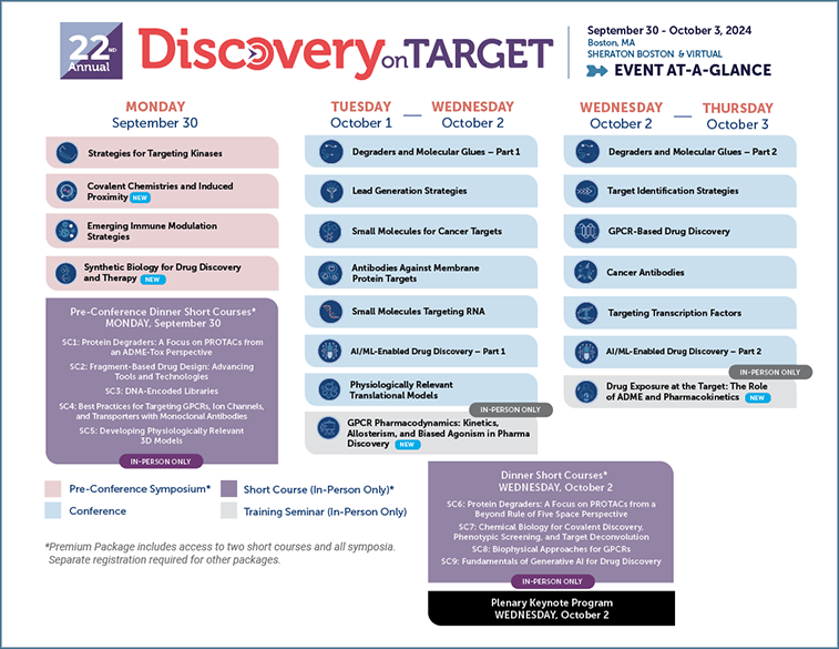 2024 Discovery on Target Event at a Glance