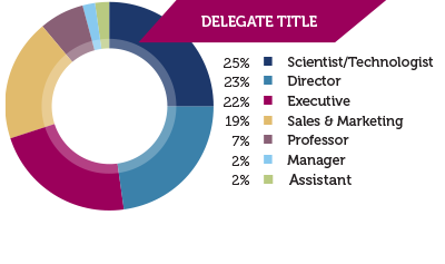 demographics-delegate