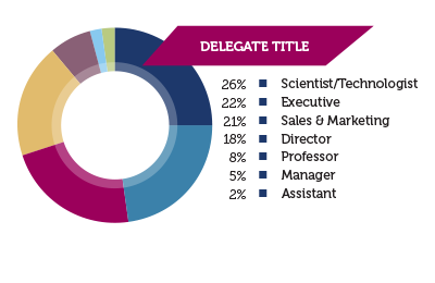 Demographics - Delegates